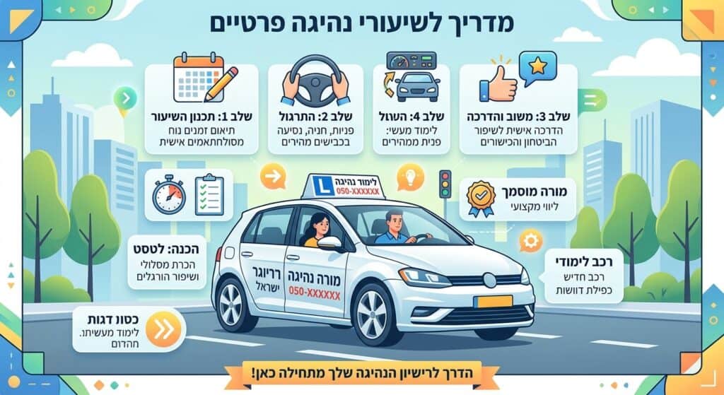 מדריך לשיעורי נהיגה פרטיים